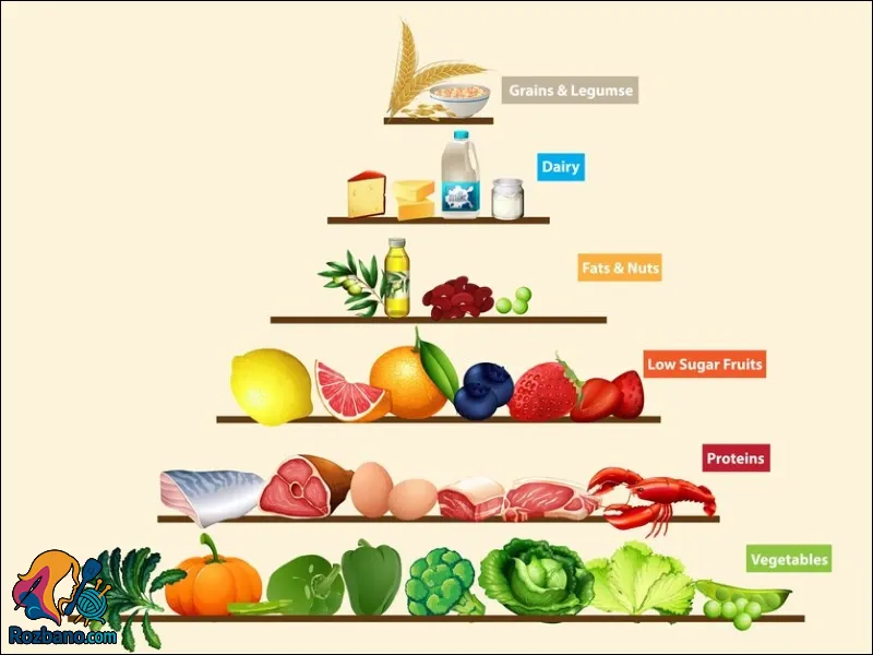 رژیم غذایی برای کاهش وزن سریع و سالم