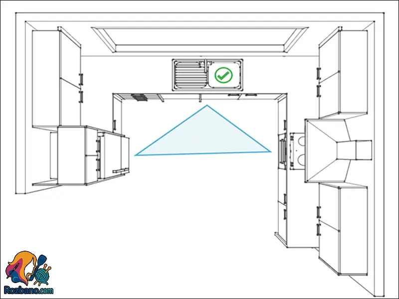 نمونه های اشتباهات رایج در چیدمان آشپزخانه - مثلث کار آشپزخانه