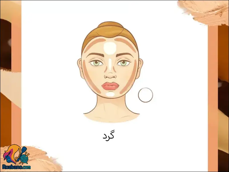 آموزش کانتور انواع صورت - کانتور صورت گرد