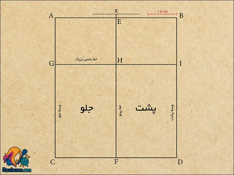 محاسبهی پنس ها