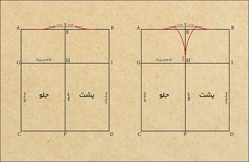 پنس پهلو