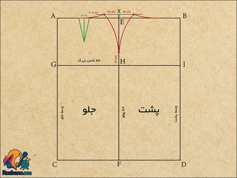 پنس جلو