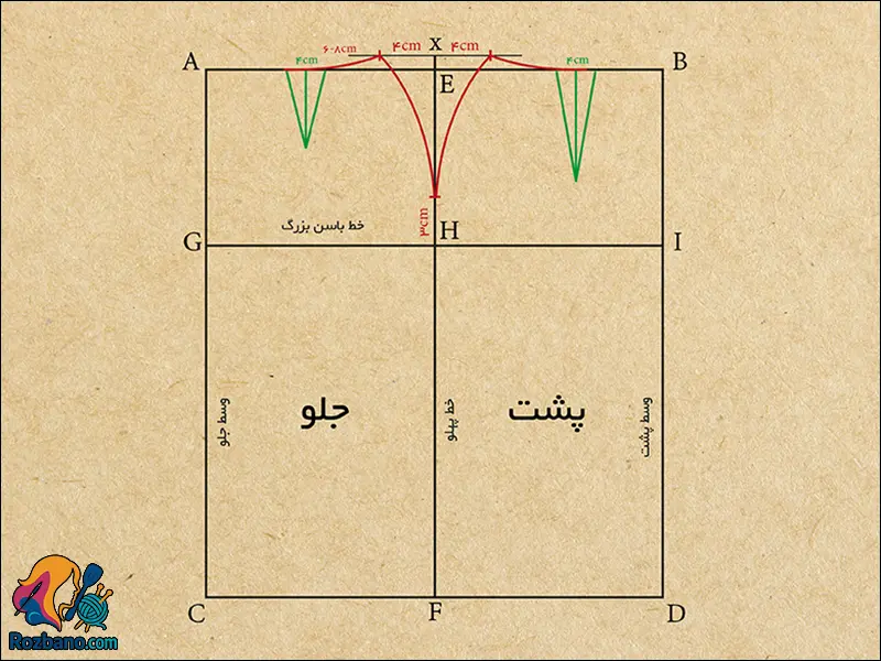 پنس پشت