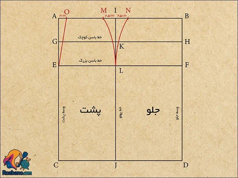 پنس پهلو