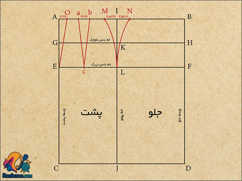 پنس پشت