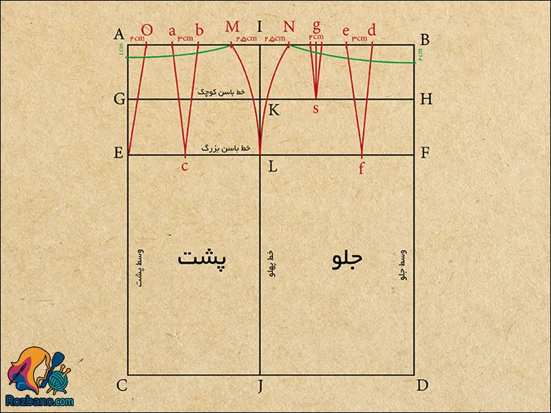 کنترل کمر دامن پایه گرلاوین