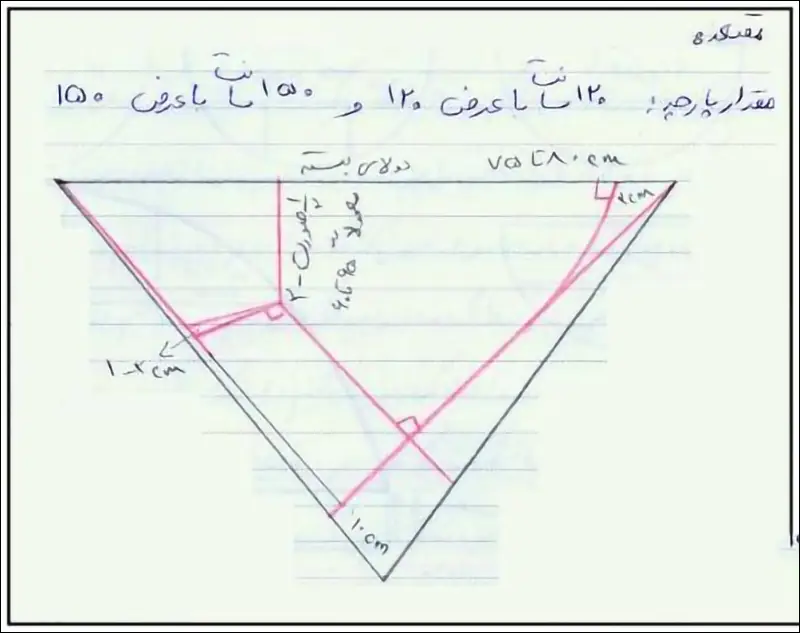 دوخت مقنعه چانه دار