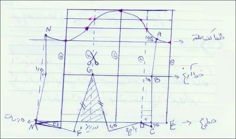 دوخت آستین کتی دو تکه با الگوی گرلاوین و مولر