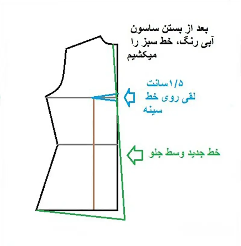 آموزش اصلاح الگو برای عیب های اندامی در خیاطی