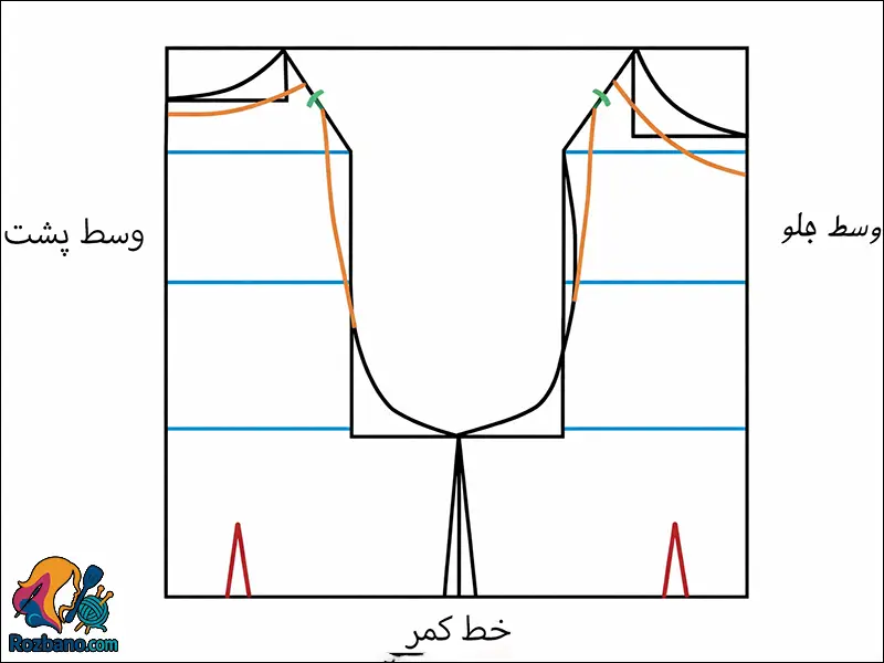 الگوی بالاتنه در دوخت سارافون و كت كودك