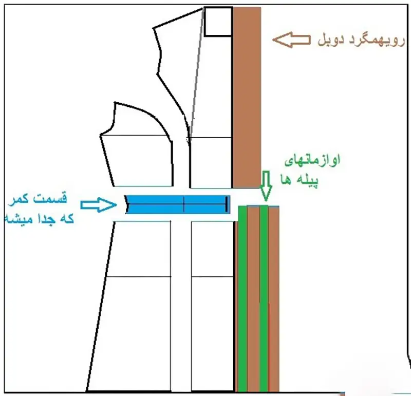 دوخت مانتو با يقه آرشال پيله دار مرحله به مرحله