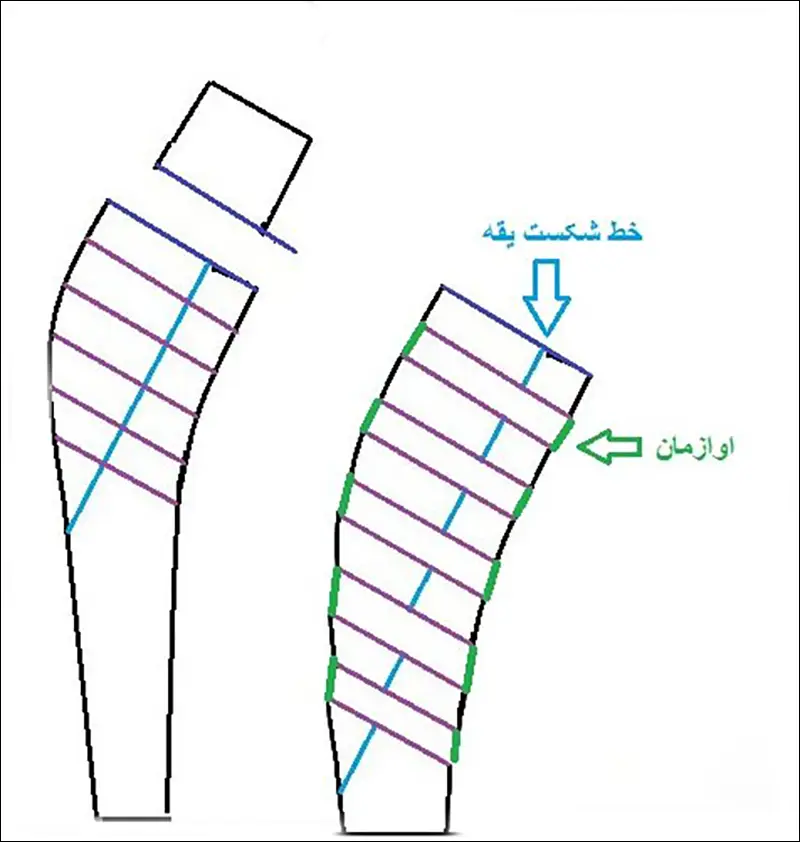 آموزش دوخت مانتو با يقه آرشال پيله دار شیک