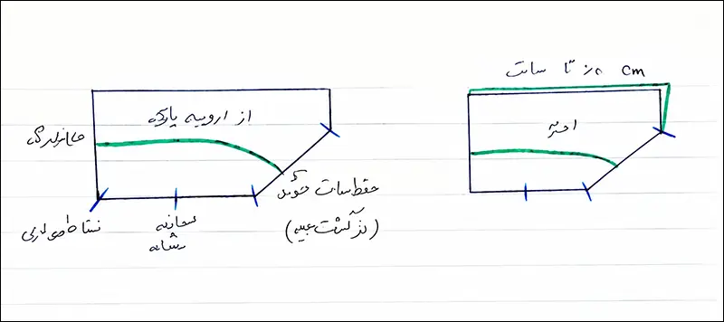 آموزش حرفه ای دوخت یقه انگلیسی جدا و رسم الگو
