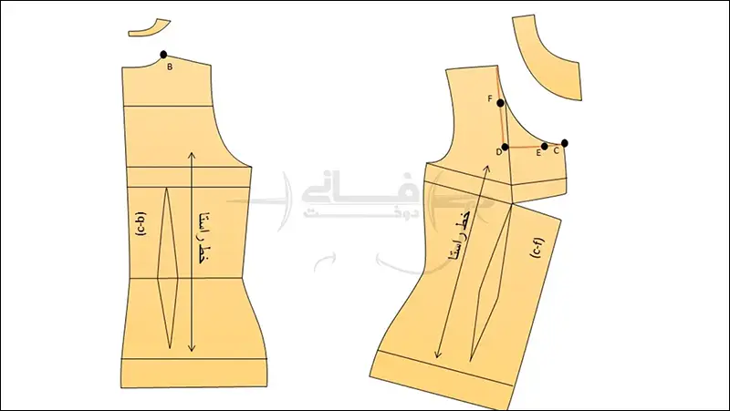 رسم الگوی یقه گرد جلو بسته روی بالاتنه
