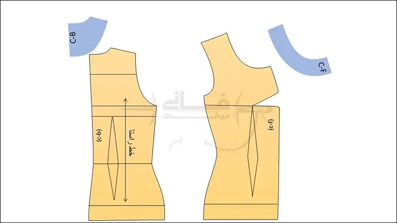 رسم الگوی یقه گرد جلو بسته روی بالاتنه