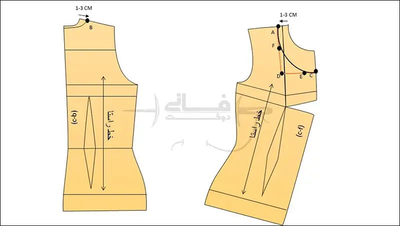 رسم الگوی یقه گرد جلو بسته روی بالاتنه
