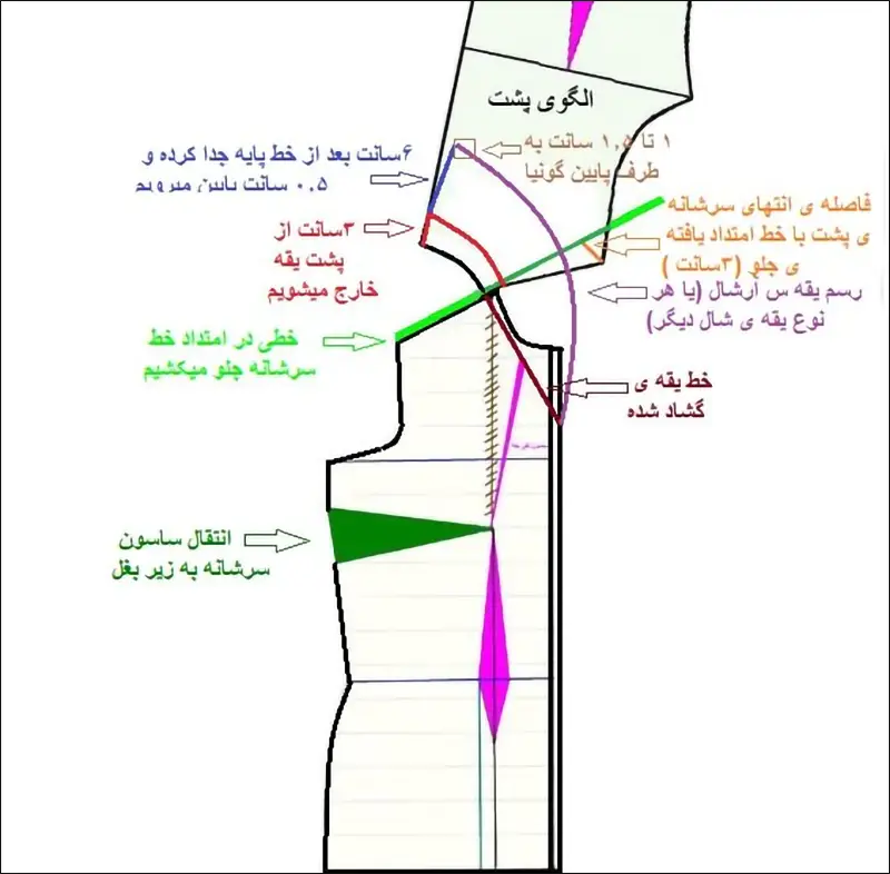 راهنمای گام به گام دوخت یقه شال برای مبتدیان