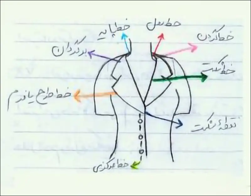 مراحل الگوسازی و دوخت یقه شال در خیاطی