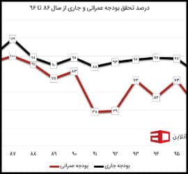 پیشبینی قیمت آهن در سال 1400 - Forecast20of20iron20prices20in201400 07