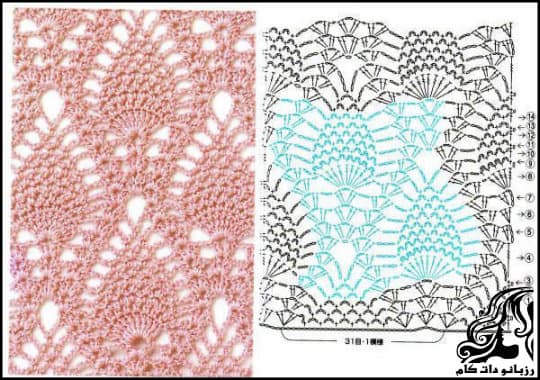 آموزش بافت مدل آناناسی