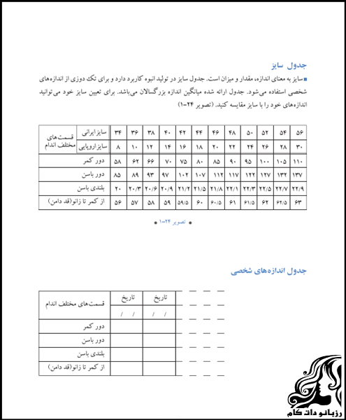 آموزش و راهنمای اندازه گیری اندام در خیاطی به روش مولر