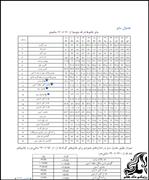 آموزش و راهنمای اندازه گیری اندام در خیاطی به روش مولر