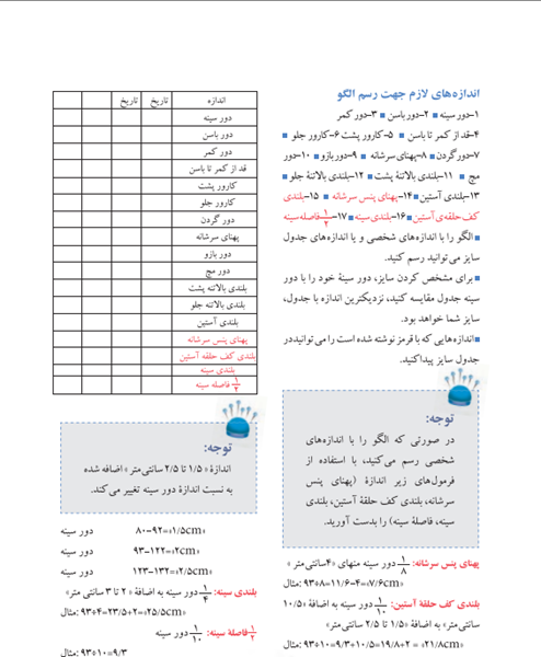 آموزش و راهنمای اندازه گیری اندام در خیاطی به روش مولر
