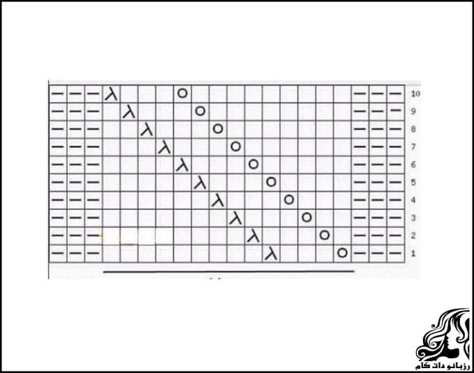 آموزش یک مدل ژته انداختن و کور کردن ساده به همراه نقشه بافت