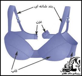 طریقه دوخت لباس زیر زنانه - Simple20sewing20Bras 03