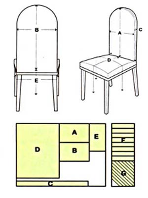 طرز دوخت روكش مبل و صندلي طرز دوخت روكش مبل و صندلي