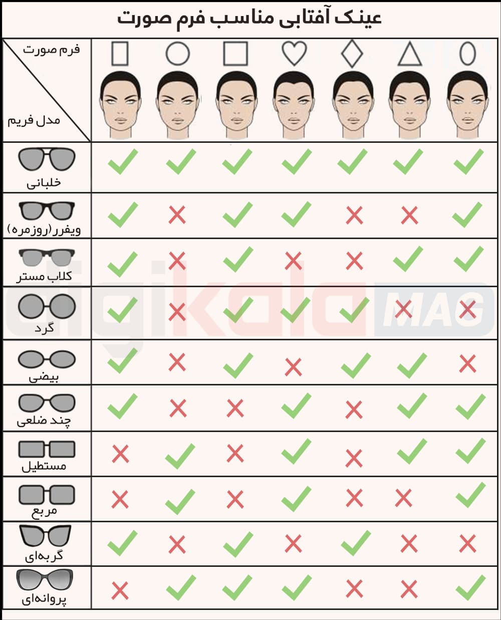 راهنمای انتخاب عینک آفتابی متناسب با فرم صورت