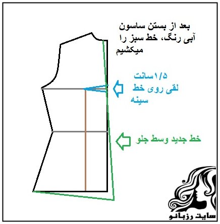 عيب هاي اندامي در خياطي - rzbano 241 2