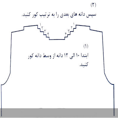 آموزش گام به گام بافت ژاکت جلوباز با یقه هفت