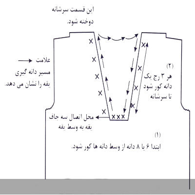 آموزش تصویری بافت یقه هفت روی هم