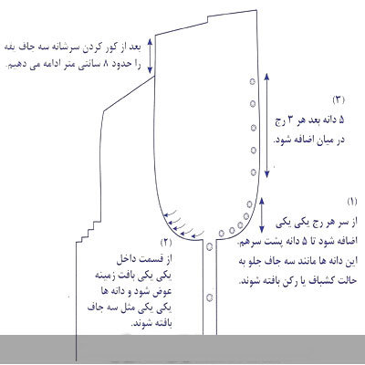 راهنمای گام به گام بافت یقه آرشال جلوباز