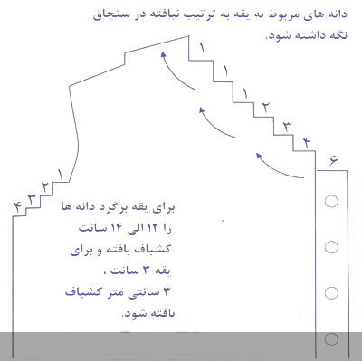 راهنمای گام به گام بافت یقه آرشال جلو بسته