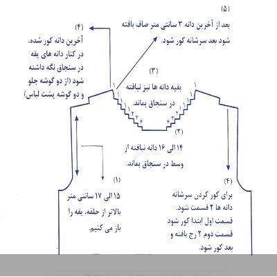 آموزش تصویری بافت یقه گرد