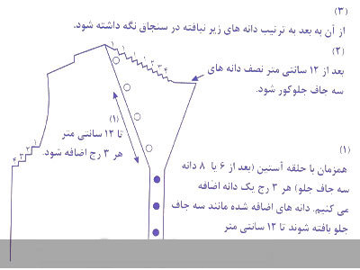 آموزش تصویری بافت یقه انگلیسی