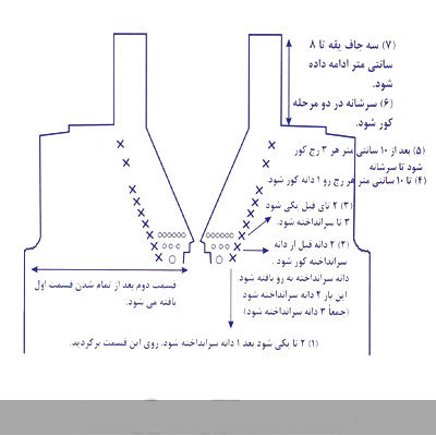 آموزش تصویری بافت یقه هفت (سه جاف سرخود)