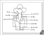 آموزش اصول رسم يقه ها و اصطلاحات مربوط به آن - rzbano 365 1