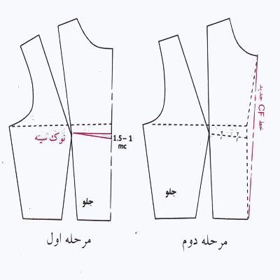 آموزش رفع مشکل باز ماندن دکمه خور در خط سینه مانتو در خانه