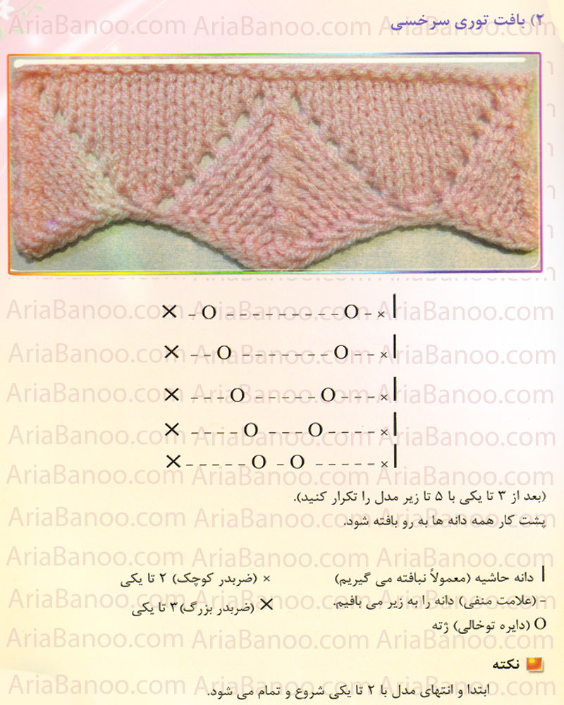 مدل بافت توری سرخسی