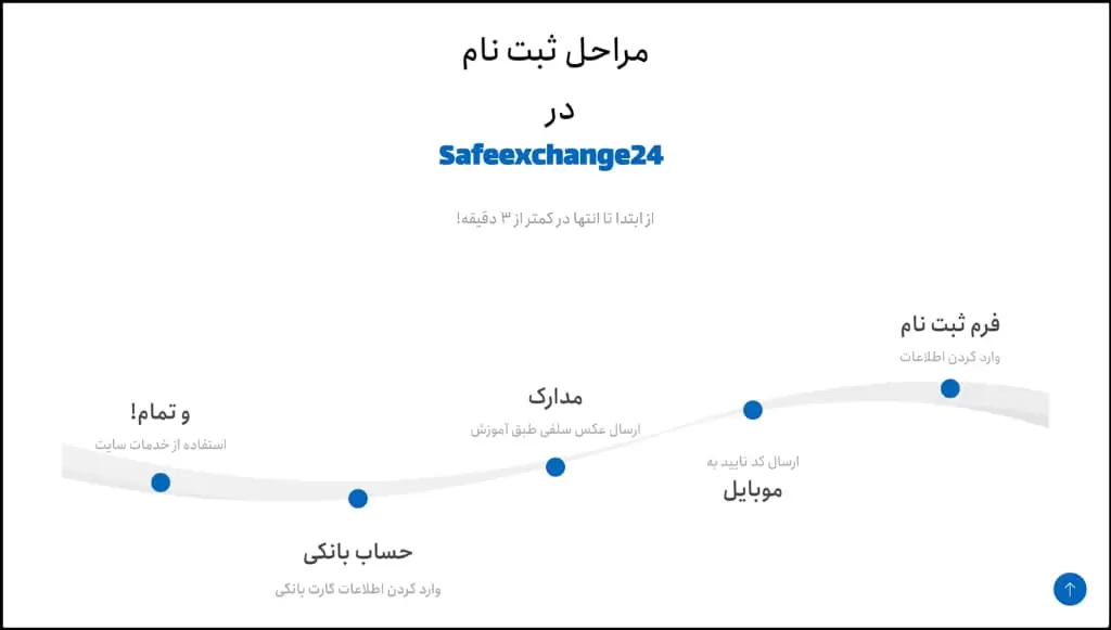 https://up.rozbano.com/view/3806864/safeexchange24-01.webp