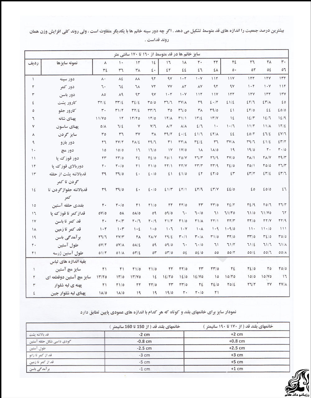 جدول سایزبندی مانتو برای انواع فرم بدن