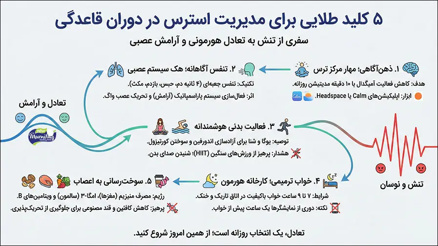 جعبه ابزار مدیریت استرس در قاعدگی