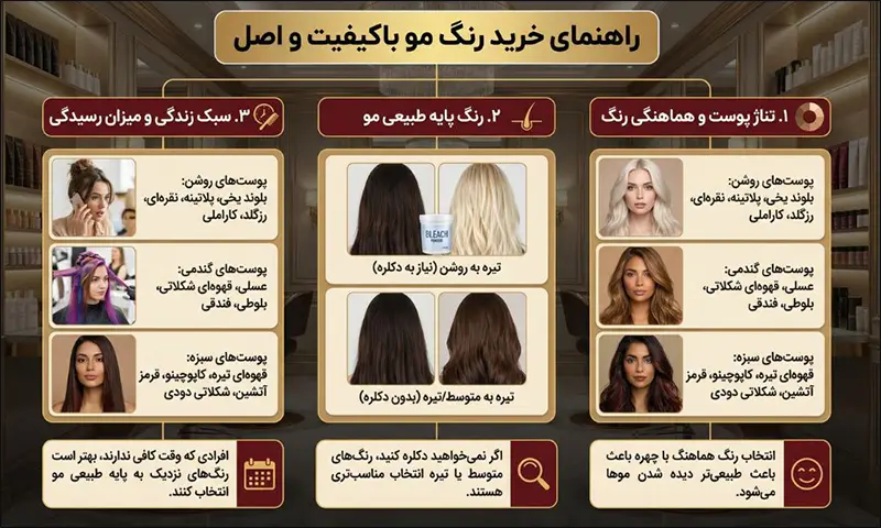 عوامل مهم در انتخاب رنگ مو