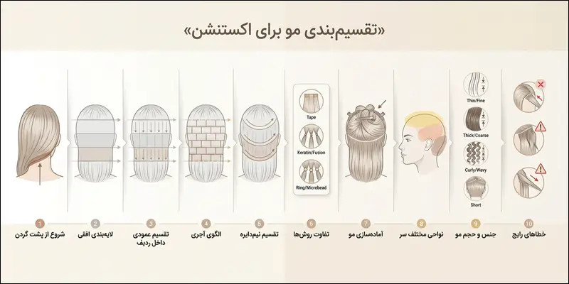 روش درست جدا کردن مو