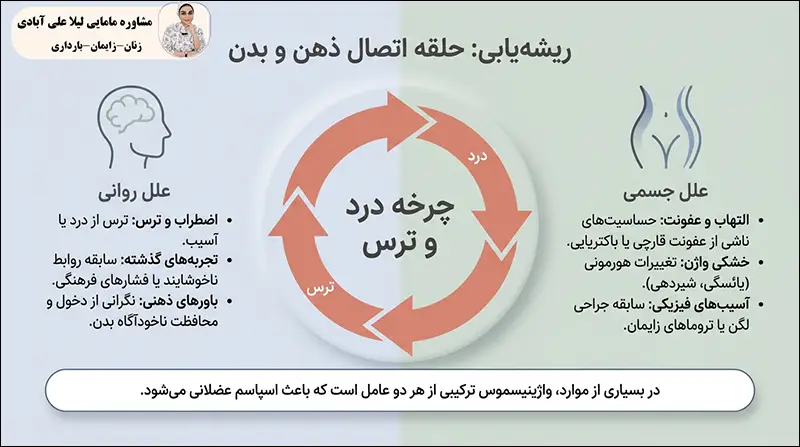 درمان واژینیسموس