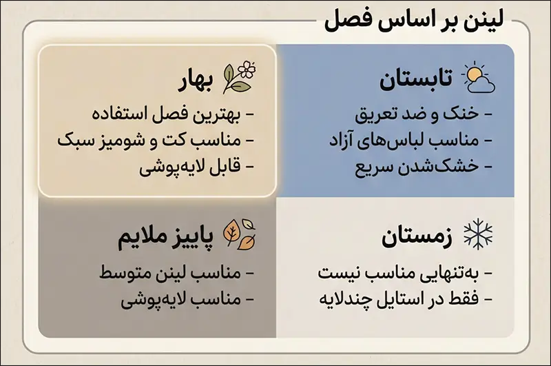 لینن بر اساس فصل