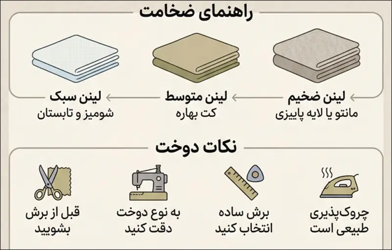 نکات دوخت لینن